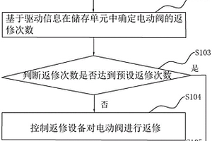 電動(dòng)閥不良品的返修方法、裝置、電子設(shè)備及介質(zhì)