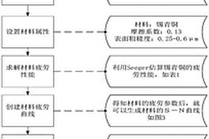 電連接器接觸件疲勞壽命計(jì)算方法