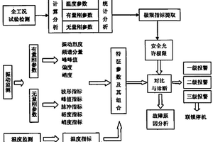 乳化器連續(xù)運行安全監(jiān)控方法