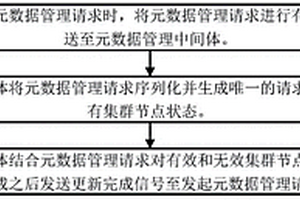 數(shù)據(jù)庫集群元數(shù)據(jù)管理方法