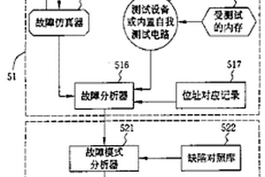 以故障模式為導(dǎo)向的內(nèi)存缺陷診斷方法及其系統(tǒng)