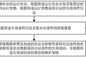 直井螺桿泵運(yùn)行維護(hù)方法及系統(tǒng)