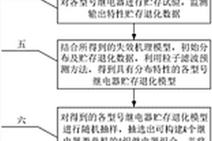 結(jié)合工藝及可靠性框圖的繼電器類單機貯存可靠性評估方法