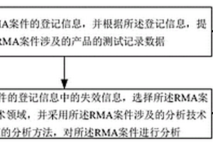 物料管理方法及系統(tǒng)