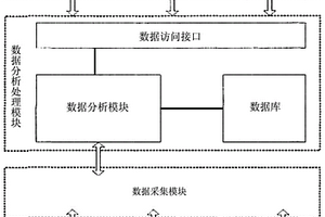 網(wǎng)絡(luò)設(shè)備監(jiān)控方法及系統(tǒng)