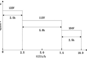 機(jī)載燃油泵性能退化試驗(yàn)方法