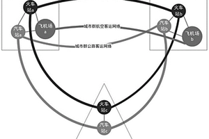 多層城市群綜合客運(yùn)網(wǎng)絡(luò)穩(wěn)定性評價方法