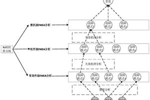 基于貝葉斯網(wǎng)絡(luò)的Ka相控陣天線在軌可靠性評估方法