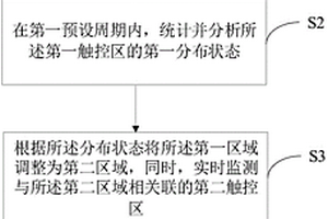 觸控區(qū)適配方法、設(shè)備及計算機(jī)可讀存儲介質(zhì)