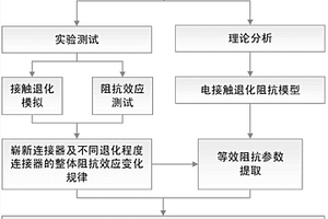 同軸連接器電接觸阻抗特性退化規(guī)律的建模方法