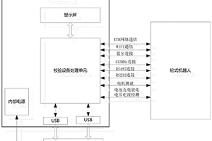 輪式機器人校驗系統(tǒng)及方法