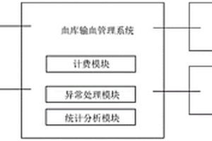 血庫輸血管理系統(tǒng)