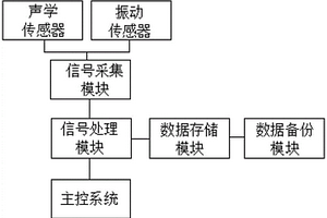 推力桿故障預(yù)警裝置及方法