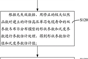 高壓單芯電纜壽命評估方法及系統(tǒng)