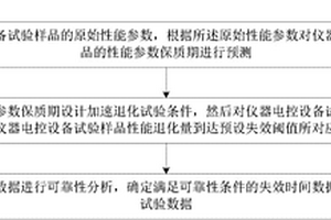 儀器電控設(shè)備加速退化試驗方法和系統(tǒng)