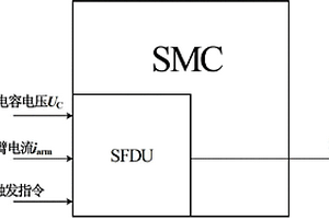 模塊化多電平換流器的子模塊故障診斷方法