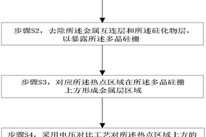 柵氧化層漏電點的定位方法