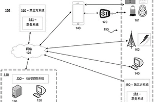 提供訪問管理平臺的系統(tǒng)和方法