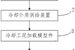 渦輪葉片熱障涂層的冷卻工況加載設(shè)備