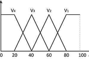 變電站經(jīng)濟(jì)運(yùn)行年限區(qū)間評估方法