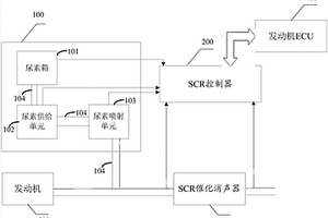 檢測尿素噴射管路失效的裝置和方法