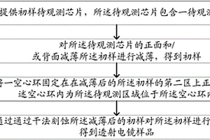 制備透射電鏡樣品的方法