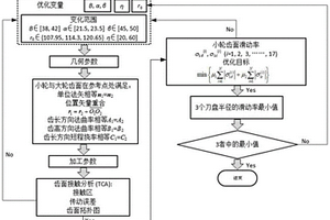 準(zhǔn)雙曲面齒輪的滑動率優(yōu)化方法