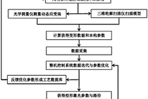 發(fā)動機分叉尾噴管焊縫激光沖擊強化和校形的方法及裝置