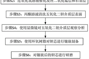 模壓固體鉭電容器開封方法