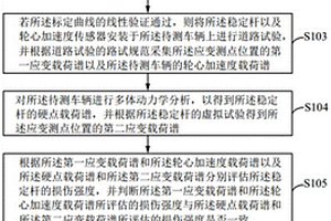 載荷譜的編制方法、系統(tǒng)、可讀存儲介質(zhì)及計算機設(shè)備