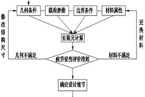 基于疲勞壽命損傷的光熱太陽能換熱設備設計方法