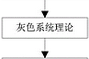 一維構(gòu)件應力波信號特征的篩選方法