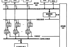 用于檢測和替代失效的數(shù)據(jù)存儲器的裝置、系統(tǒng)和方法