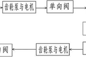 船舶燃油管控系統(tǒng)