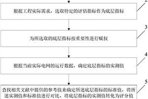 繼電保護安全性評估方法