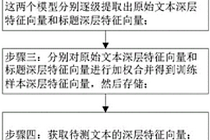 基于KNN的文本分類方法