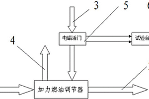 航空發(fā)動(dòng)機(jī)加力燃油調(diào)節(jié)器斷滑油的試驗(yàn)裝置及試驗(yàn)方法