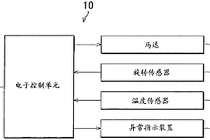 用于車輛的開/閉致動機(jī)構(gòu)控制裝置和開/閉致動機(jī)構(gòu)控制方法