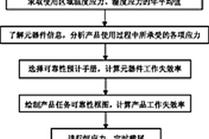 服從指數(shù)分布的電子產(chǎn)品可靠性預計模型修正方法