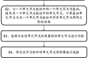 以非線性彈簧代替膠水實(shí)體建模的方法