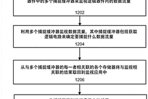 用于流量捕捉和調(diào)試工具的圖形用戶界面