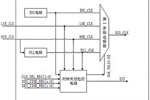 芯片系統(tǒng)時(shí)鐘安全保障電路及芯片