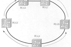 在城域傳輸網(wǎng)絡(luò)中保護(hù)數(shù)據(jù)業(yè)務(wù)的方法