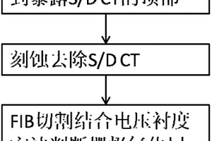 用于叉指狀柵GOI結(jié)構(gòu)漏電點精確定位的方法