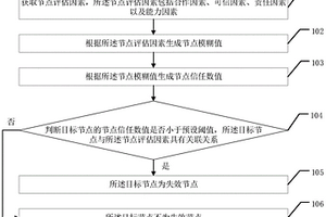 失效節(jié)點檢測方法、裝置和相關(guān)設備