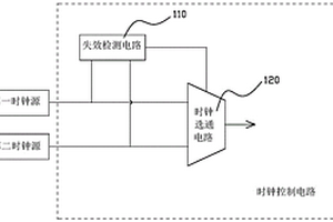 時(shí)鐘控制電路、芯片及時(shí)鐘控制方法