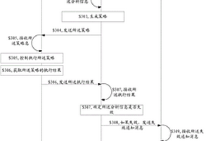 通信方法、相關(guān)設(shè)備和系統(tǒng)