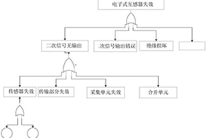 基于加速老化的電子式互感器的可靠性評估方法