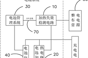 電池系統(tǒng)