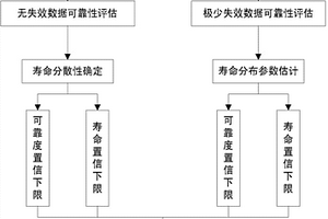 離子推力器極小子樣可靠性評估方法